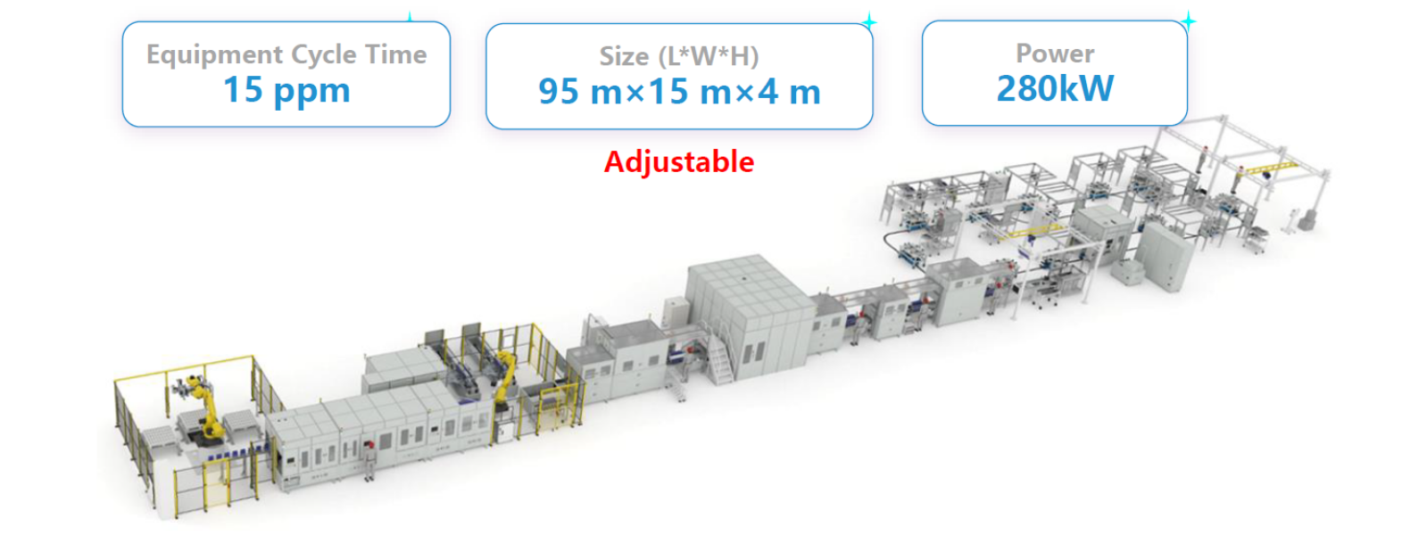 Automatic Line in India