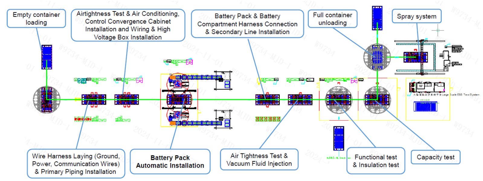 Automatic BESS Container Lines