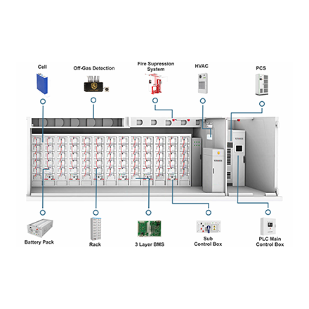 BESS Container Assembly Lines in India