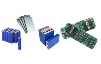 Raw Materials in India