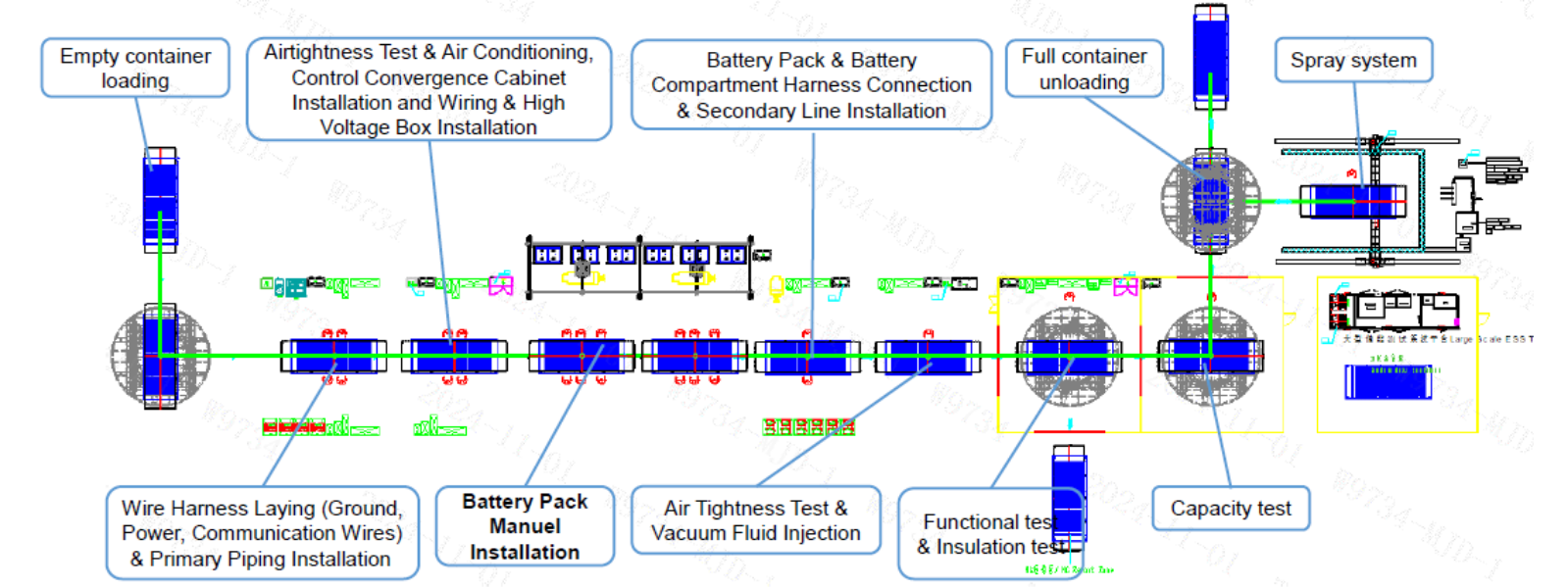 Manual BESS Container Lines