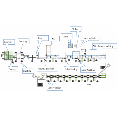 Semi Auto Lines in India