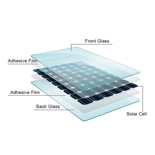 Solar Glass in India